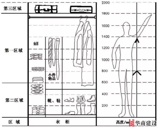 住70年都不用換的8款衣柜設(shè)計，甩別人一條街！不懂千萬別瞎裝！