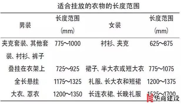 住70年都不用換的8款衣柜設(shè)計，甩別人一條街！不懂千萬別瞎裝！