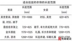 廣州裝修一步到位的衣柜設計，20年都不用換
