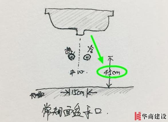 13張手繪稿詳解全屋裝修水電定位高度，不愧出自年薪50萬(wàn)設(shè)計(jì)師！