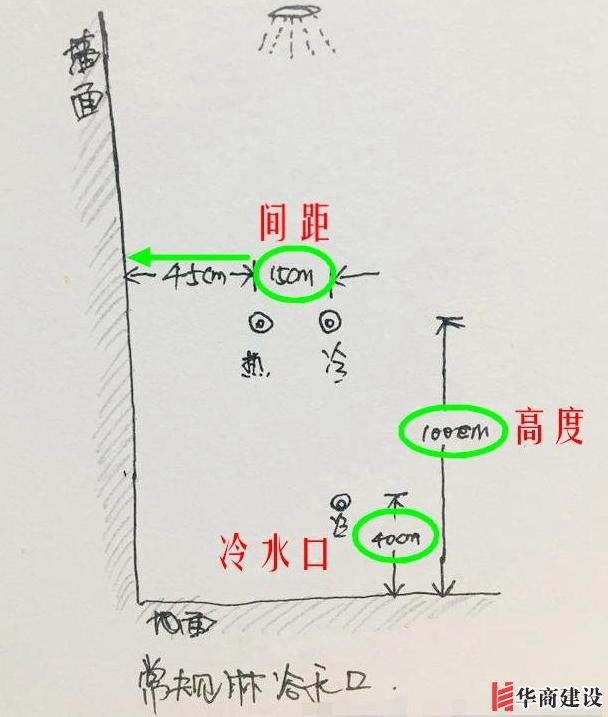 13張手繪稿詳解全屋裝修水電定位高度，不愧出自年薪50萬(wàn)設(shè)計(jì)師！