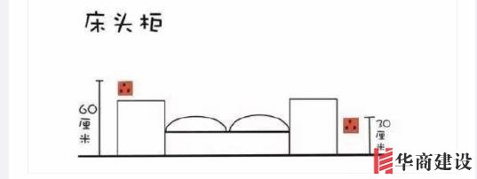 新房插座要多少？設(shè)計師：按攻略裝修33個！不缺1處，不錯分毫！