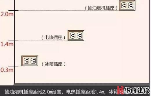 新房插座要多少？設(shè)計師：按攻略裝修33個！不缺1處，不錯分毫！