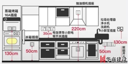 新房插座要多少？設(shè)計師：按攻略裝修33個！不缺1處，不錯分毫！
