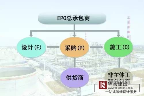 廣州工程總承包公司，總承包有哪些模式？
